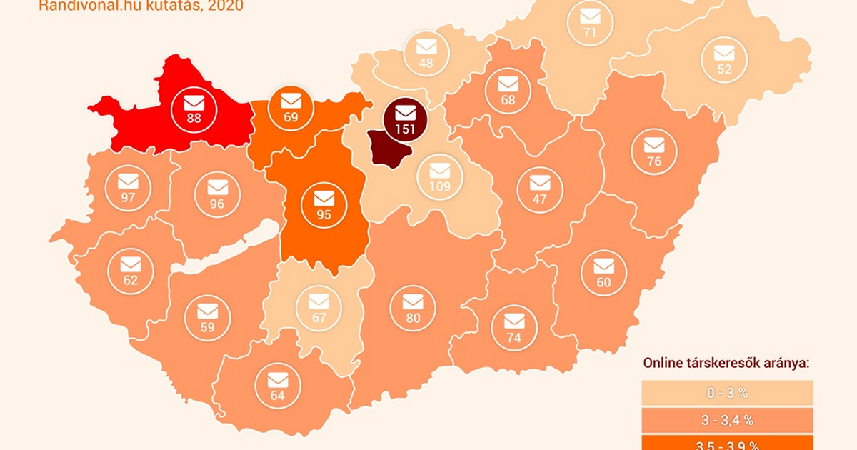 Budapest a legmagányosabb város